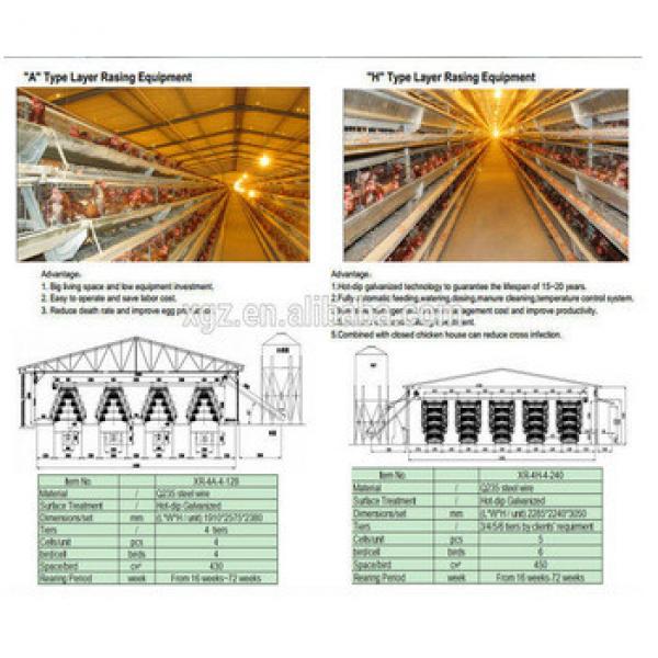 Best quality and professional design hen house for Poultry farm #1 image